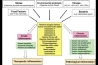 MÁQUINA DE CÂNCER PERFEITAMENTE PROJETADA: A PROTEÍNA SPIKE É UM INDUTOR DIABÓLICO DE CÂNCER